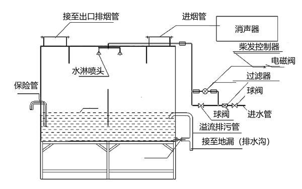 柴油發(fā)電機黑煙凈化箱設計圖.png