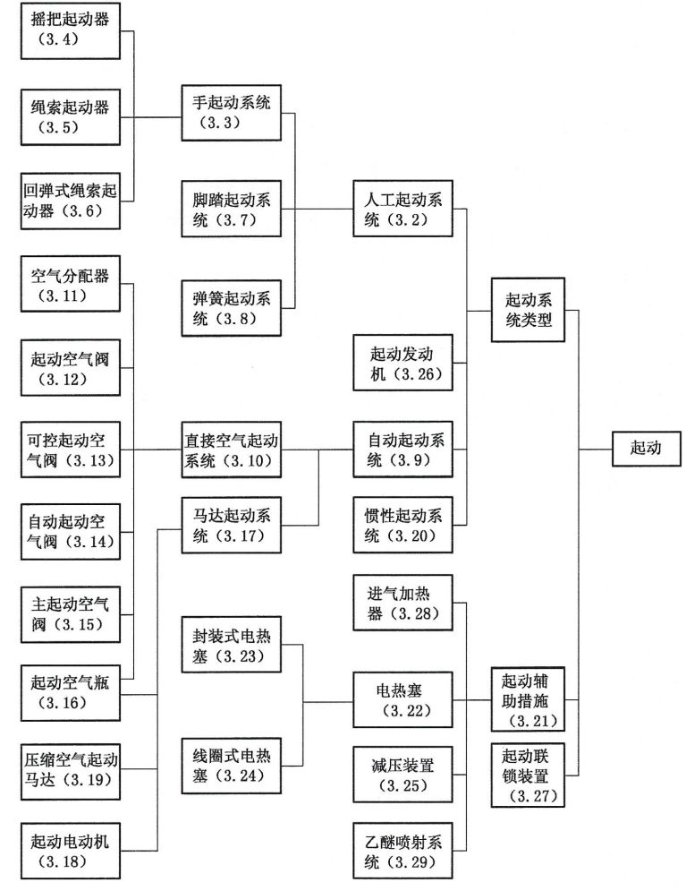 各種起動(dòng)系統的關(guān)系圖.png