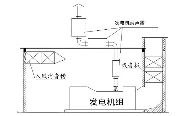 柴油發(fā)電機通風(fēng)系統示意圖.png