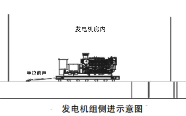 柴油發(fā)電機吊裝進(jìn)機房?jì)仁疽鈭D.jpg