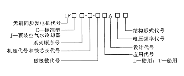 西門(mén)子無(wú)刷勵磁同步發(fā)電機的型號.png