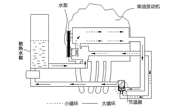 柴油機冷卻系統結構和原理圖.png