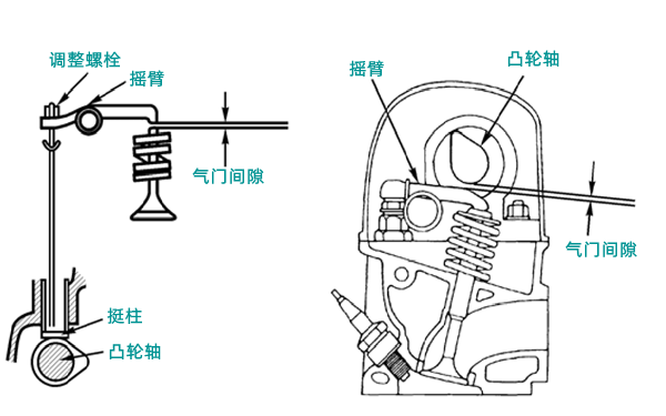 氣門(mén)間隙調整圖-康明斯柴油發(fā)電機組.png