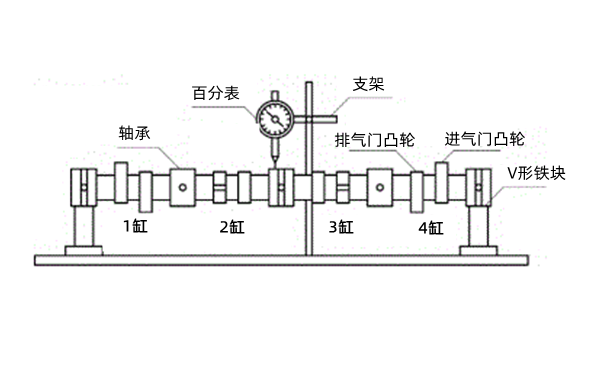 凸輪軸彎曲變形檢測示意圖-柴油發(fā)電機組.png