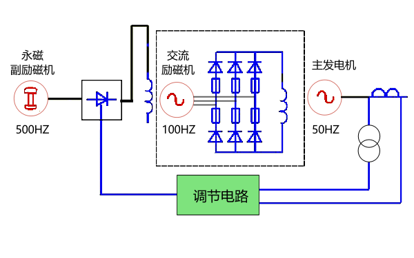 發(fā)電機交流勵磁機系統原理圖.png