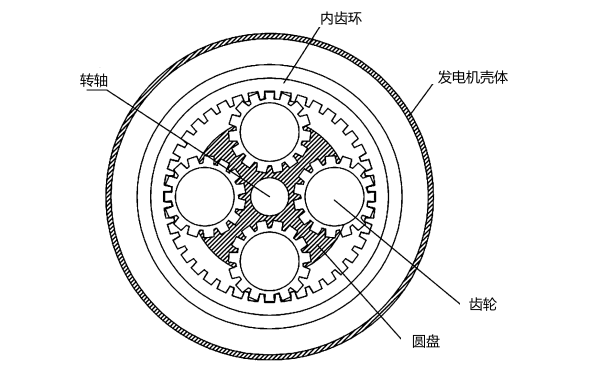 發(fā)電機轉子結構示意圖.png