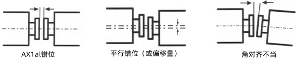 軸對齊不當-康明斯柴油發(fā)電機組.png