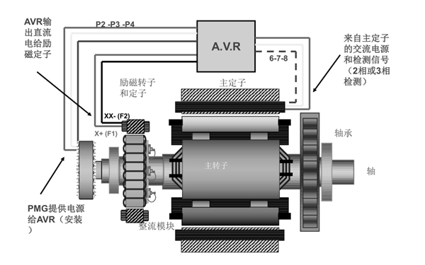 交流發(fā)電機基本結構示意圖.png