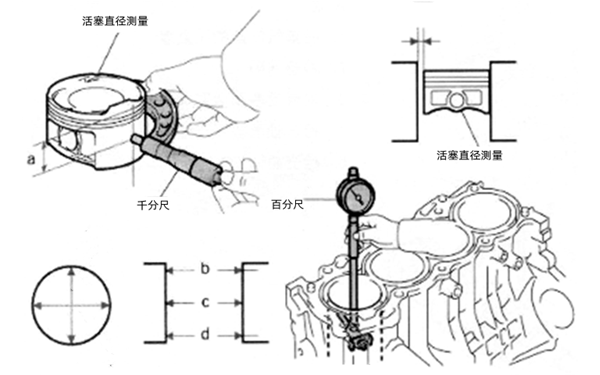 活塞的測量示意圖-柴油發(fā)電機組.png