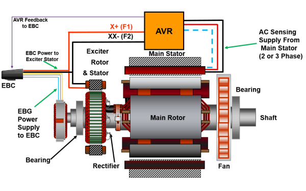 勵磁增強系統發(fā)電機AVR接線(xiàn)圖.png