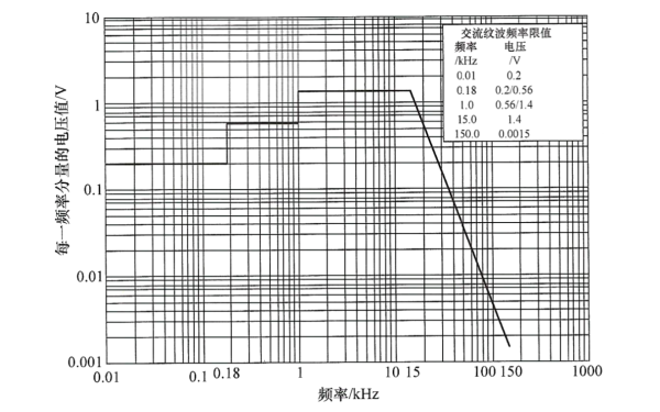 柴油發(fā)電機組28V直流系統畸變頻譜.png