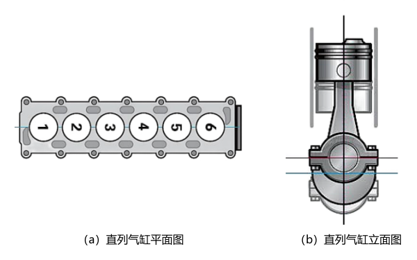 直列氣缸體的布置圖.png