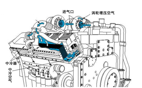 QSK60系列康明斯發(fā)動(dòng)機進(jìn)氣系統示意圖.png