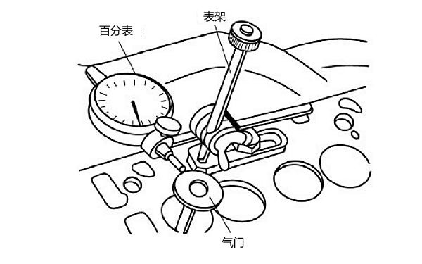 氣門(mén)桿與導管配合間隙檢查.png