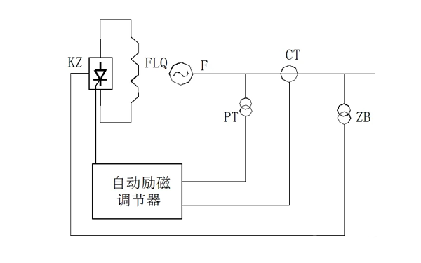 發(fā)電機勵磁電壓調整示意圖.png