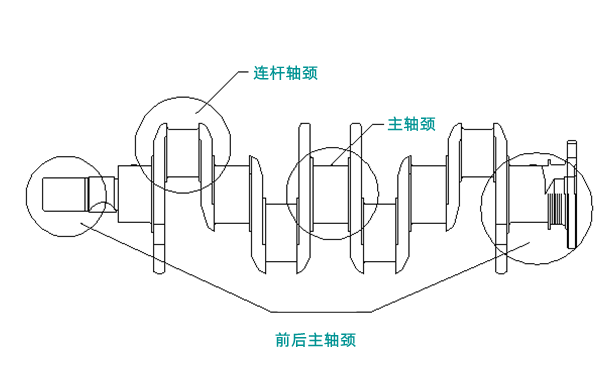 曲軸結構圖-柴油發(fā)電機組.png