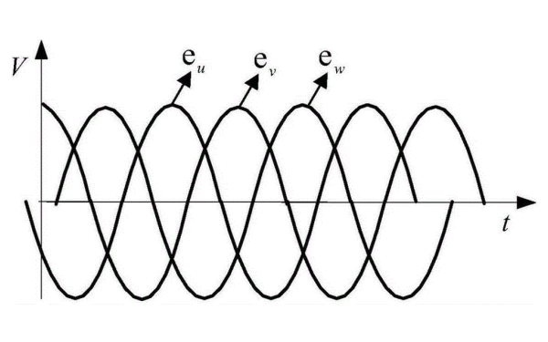 發(fā)電機相位角示意圖.png