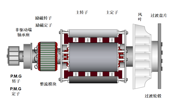 P80發(fā)電機主轉子總成結構圖（單軸承）.png