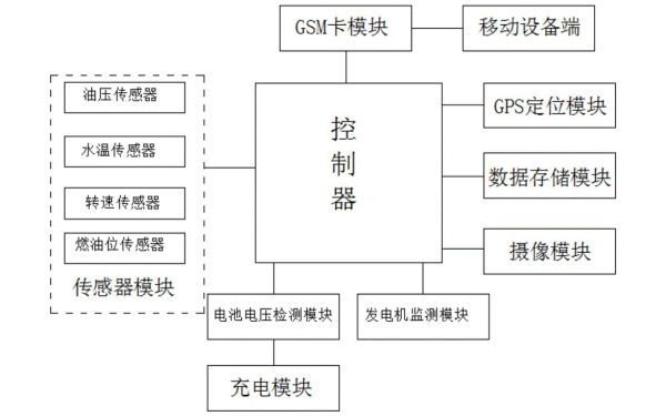 柴油發(fā)電機遠程監控系統框圖.png