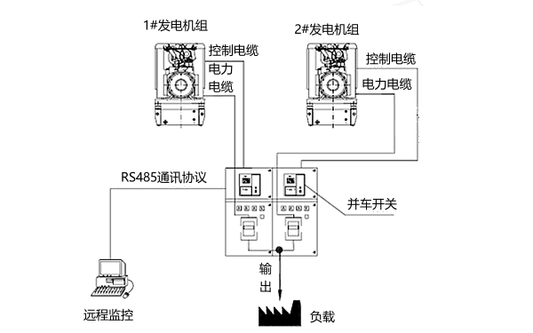 柴油發(fā)電機并車(chē)系統組成圖.png