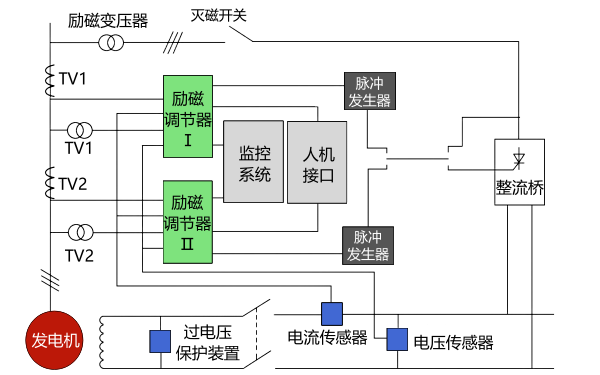 發(fā)電機靜止可控硅勵磁系統原理接線(xiàn)圖.png