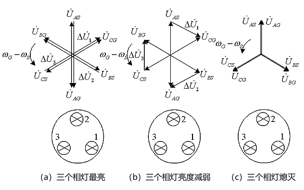 同步發(fā)電機暗燈法相量圖.png