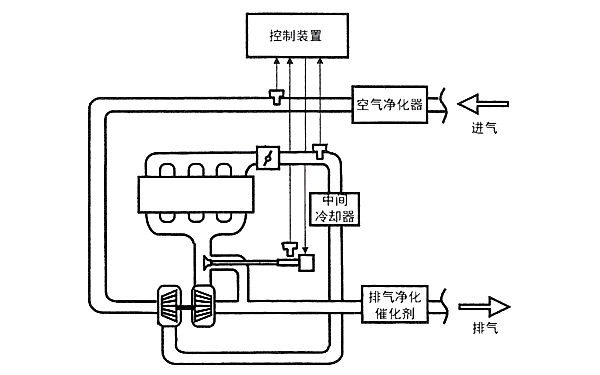 柴油機進(jìn)氣系統原理圖.png