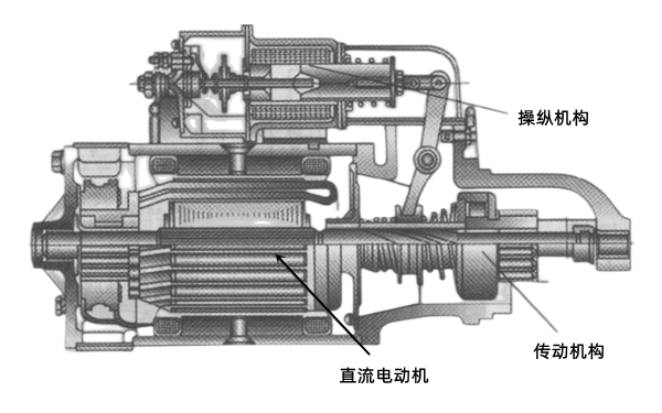 起動(dòng)機結構剖析圖-柴油發(fā)電機組.png