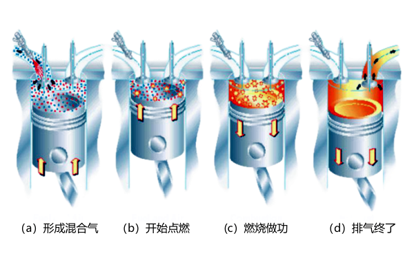 柴油機燃燒過(guò)程.png