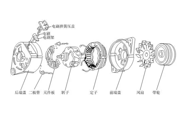 硅整流發(fā)電機結構圖-康明斯柴油發(fā)電機組.png