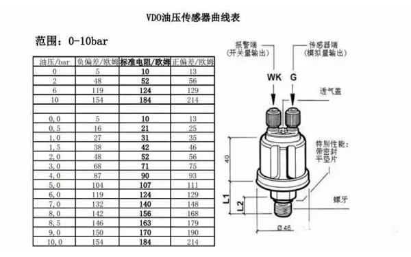 VD0油壓傳感器曲線(xiàn)圖-柴油發(fā)電機組.png