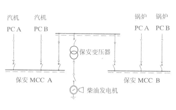 保安電源柴油發(fā)電機組系統圖.png