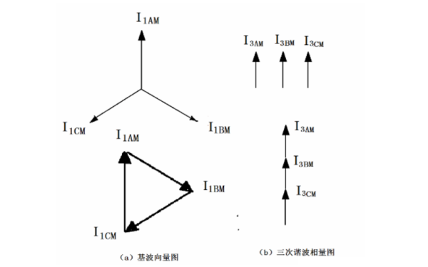 發(fā)電機中性點(diǎn)電流向量分析圖.png