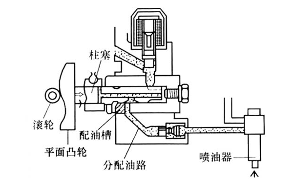 噴油泵壓油和配油過(guò)程圖-柴油發(fā)電機組.png