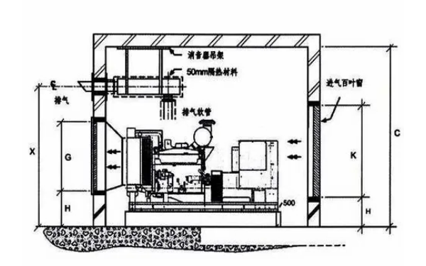 柴發(fā)機房進(jìn)排風(fēng)布置圖.png