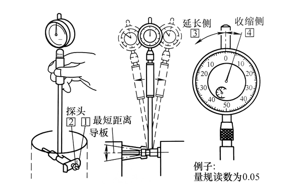 量缸表左右擺動(dòng)獲取讀數.png