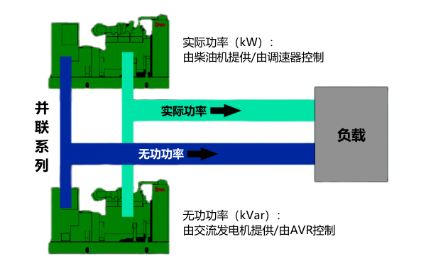 柴油發(fā)電機并機原理示意圖.png