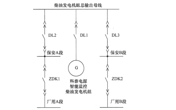 保安電源一次柴油發(fā)電機組總輸出母線(xiàn).png