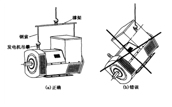 交流發(fā)電機吊裝圖.png