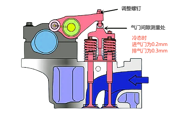 柴油機氣門(mén)間隙位置和參數示例.png