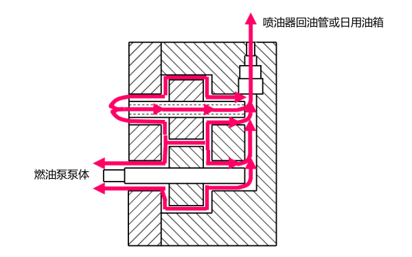 PT泵齒輪泵的冷卻潤滑過(guò)程.png