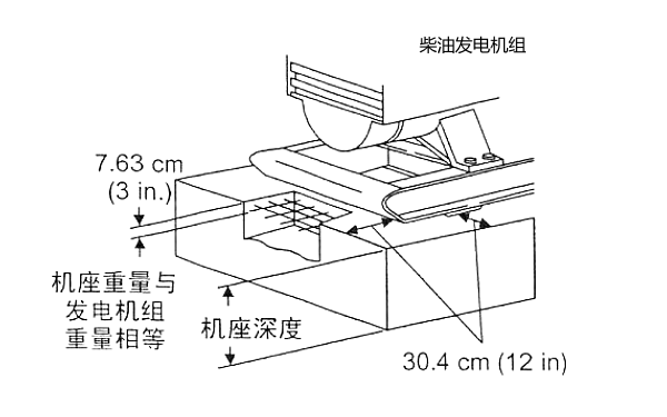 柴油發(fā)電機組混凝土基座厚度.png