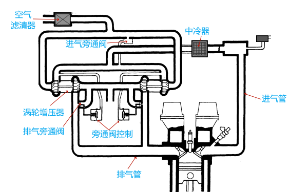 柴油機進(jìn)排氣系統原理圖.png