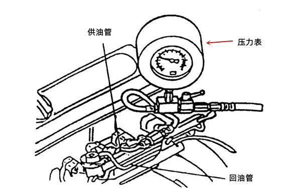 燃油壓力測量示意圖-柴油發(fā)電機組.png