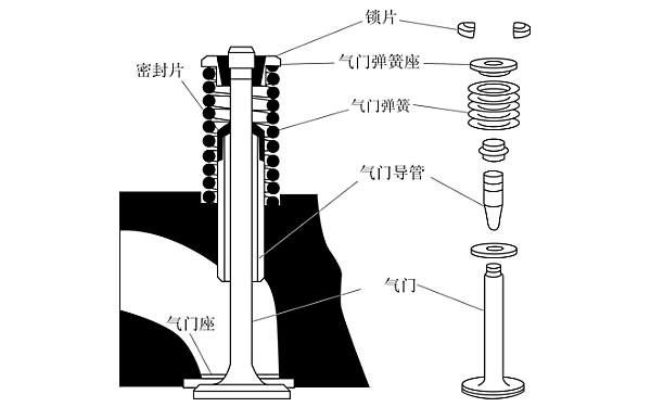 柴油機氣門(mén)組構成示意圖.png