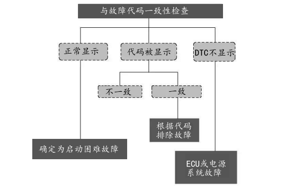 柴油發(fā)電機啟動(dòng)故障代碼分析.png