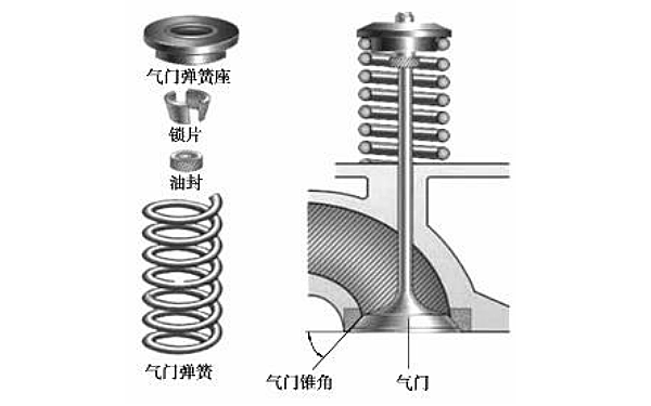 柴油機氣門(mén)組結構組成圖.png