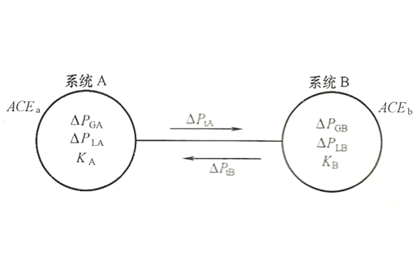 發(fā)電機并網(wǎng)系統輸出圖.png