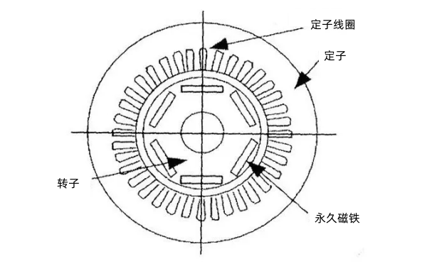 永磁發(fā)電機結構圖..png