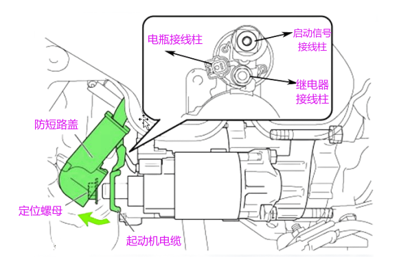 起動(dòng)機零件和線(xiàn)路拆解示意圖.png